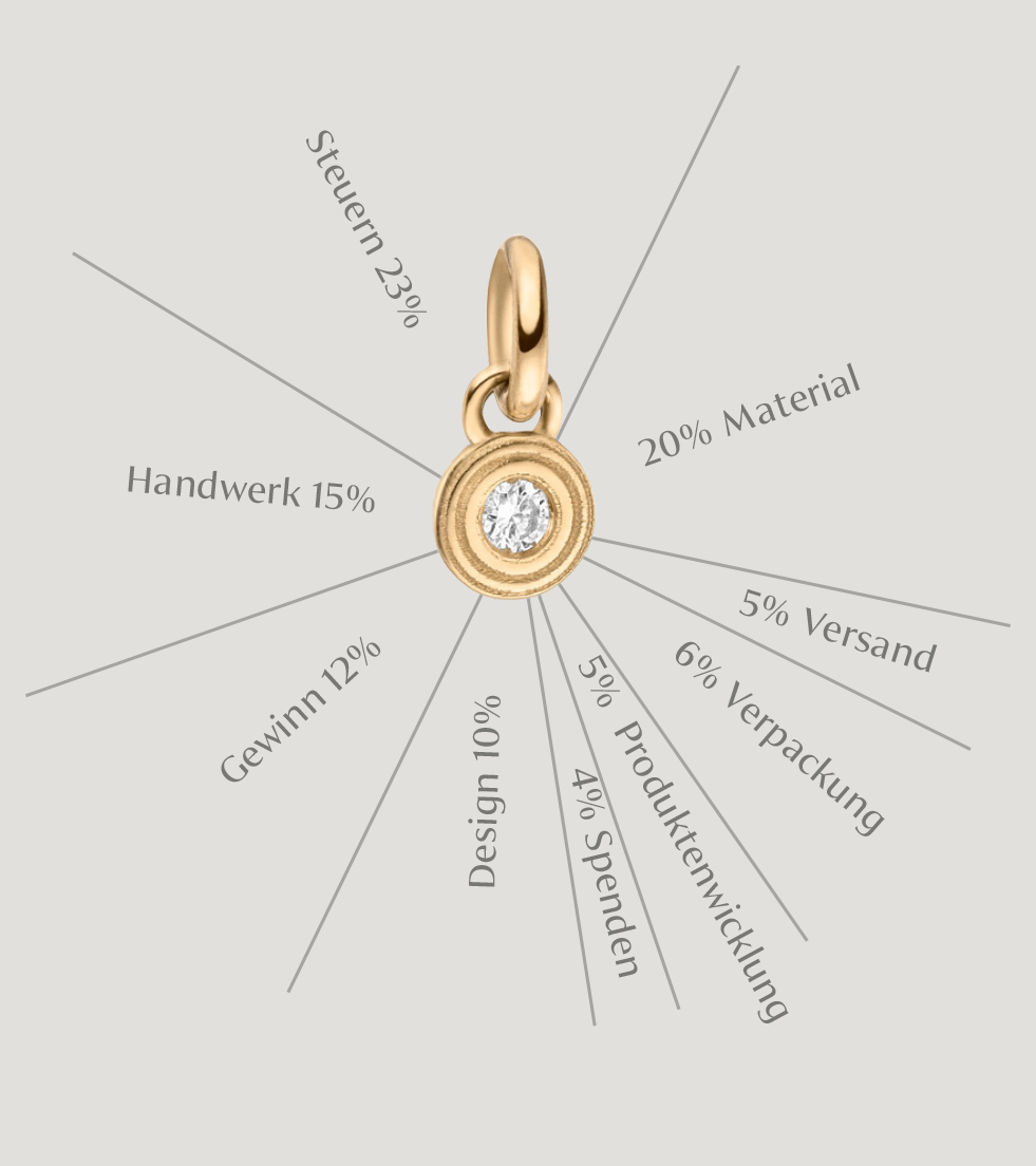 Die wahren Kosten bei Maren Jewellery