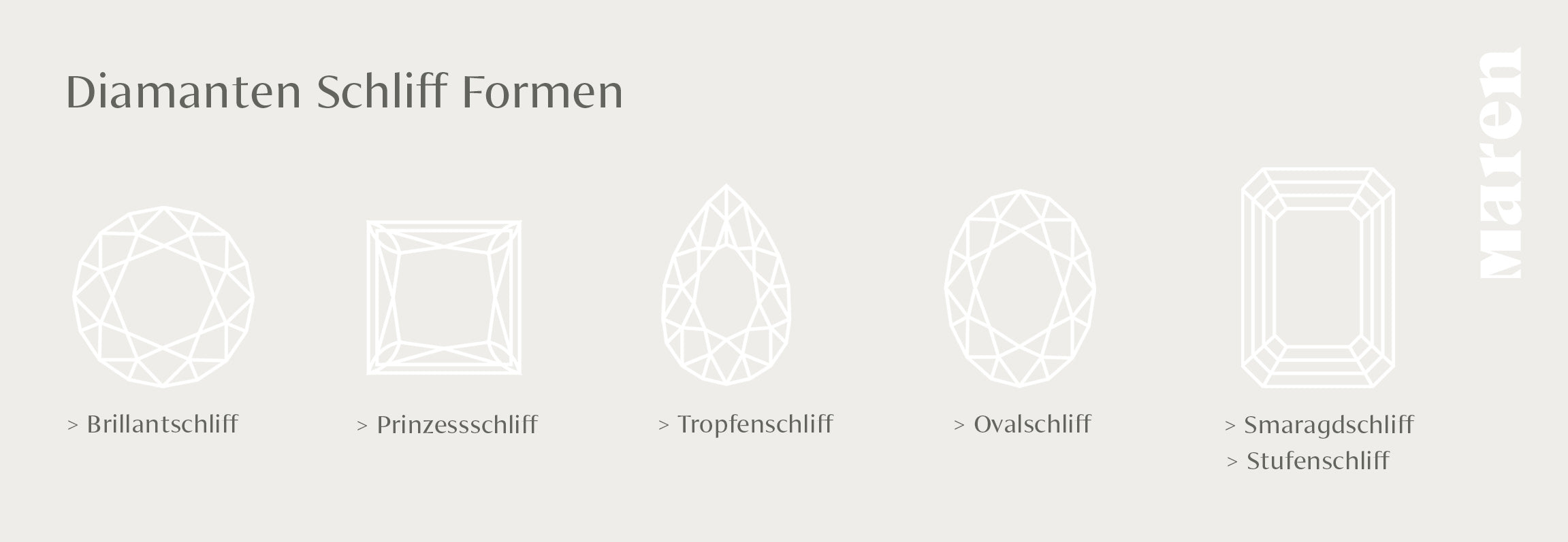 Infografik von Maren Jewellery, die auf deutsch die unterschiedlichen Diamanten Schliff Formen vergleicht