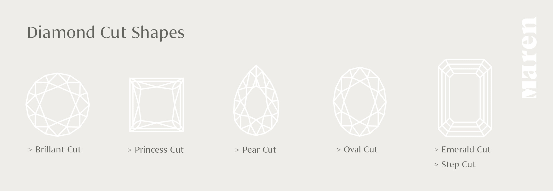 Infografik von Maren Jewellery, die auf englisch die unterschiedlichen Diamanten Schliff Formen vergleicht