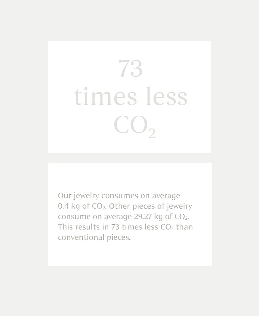 Graphic showing our sustainable Jewellery used  73 less CO2 Usage compared to average jewellery