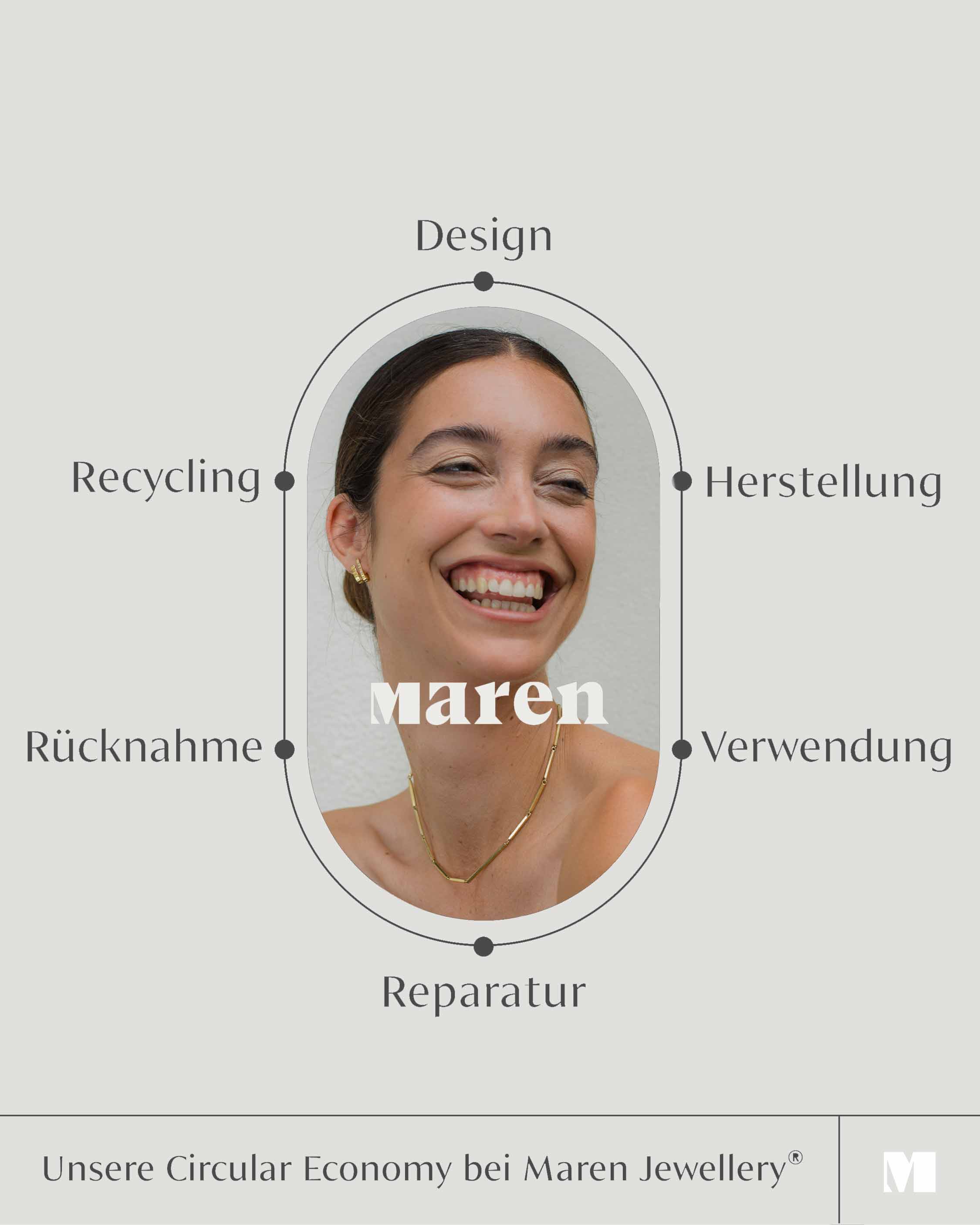 Graphik zur Circular Economy für Schmuck bei Maren Jewellery