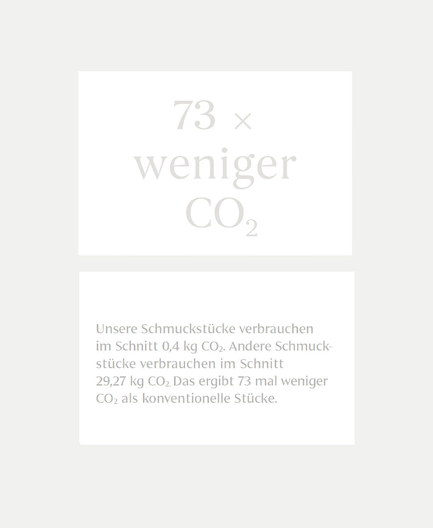 Graphik zeigt das unsere nachhaltiger Schmuck 73 mal weniger CO2 verbraucht als Standard Schmuckstücke