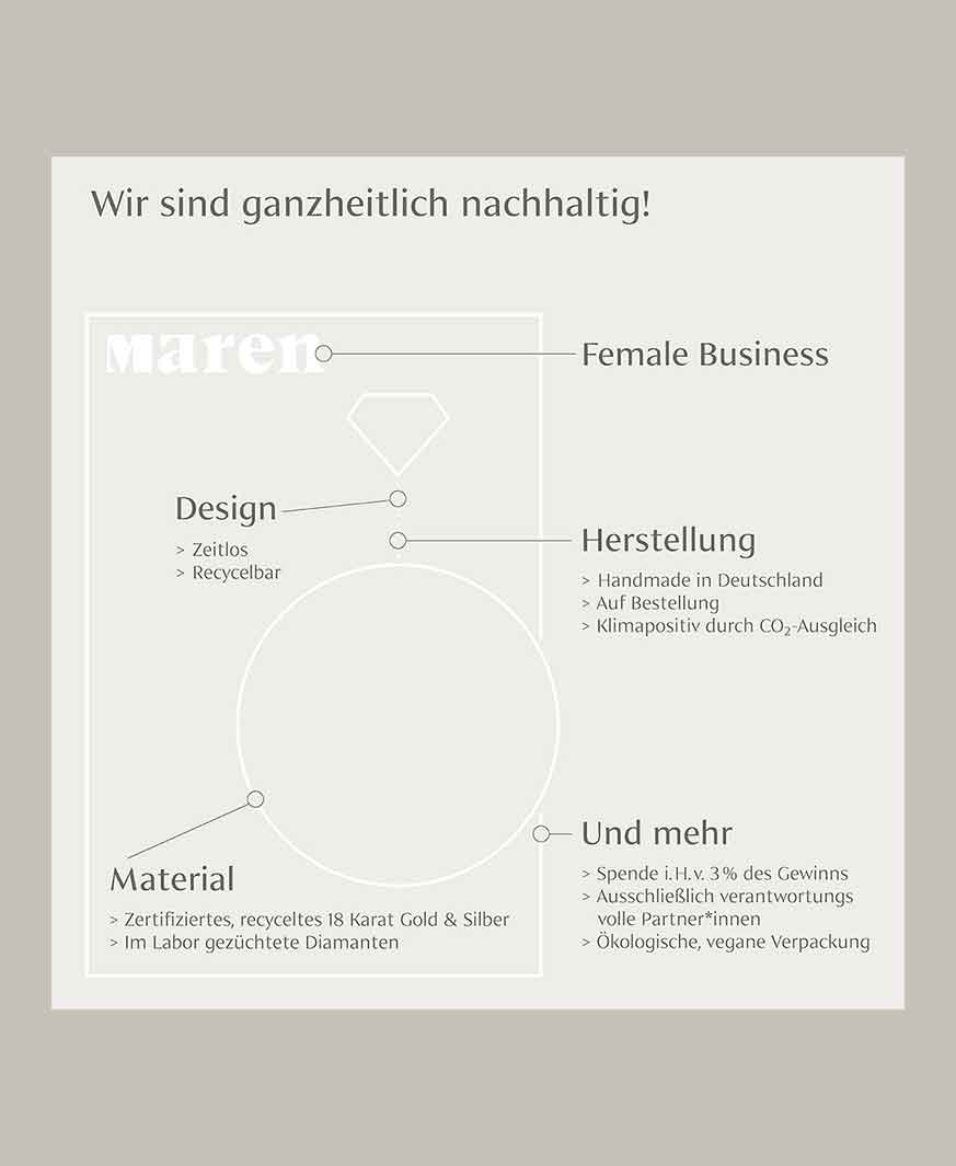 Ganzheitlich nachhaltig Maren